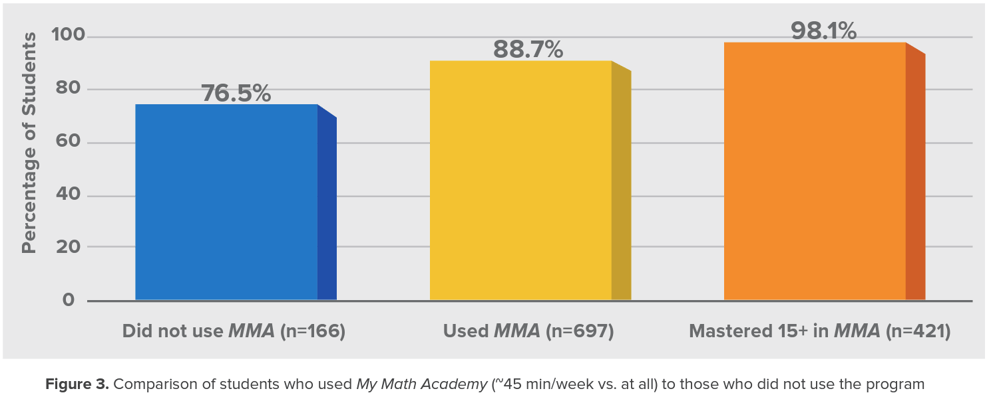 MMA Graph Results MMA Graph Results